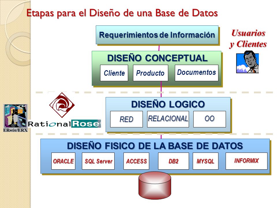 date bases de datos pdf date bases de datos pdf